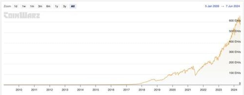 betting big that bitcoin mining wont exist in five years