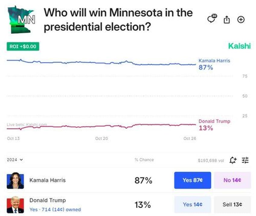 betting on the election