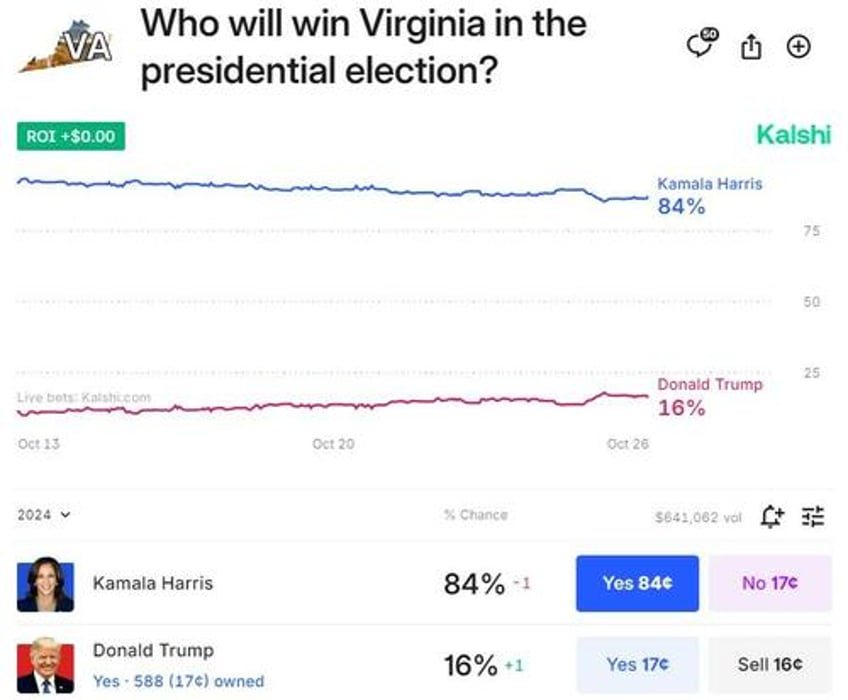 betting on the election