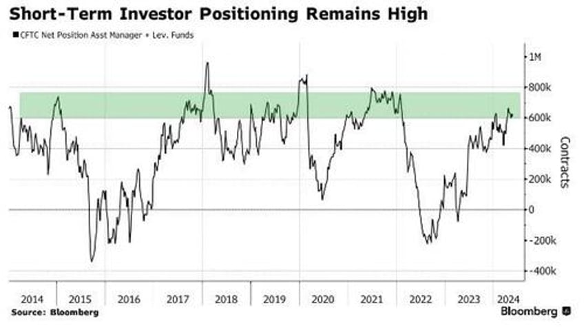 beware of a market trading at all time highs