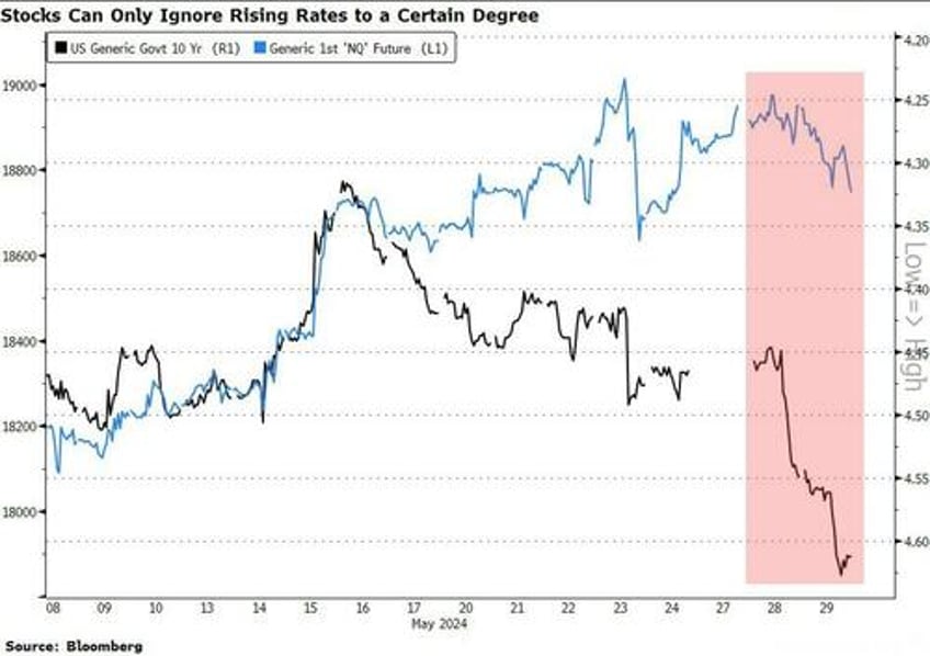 beware of a market trading at all time highs