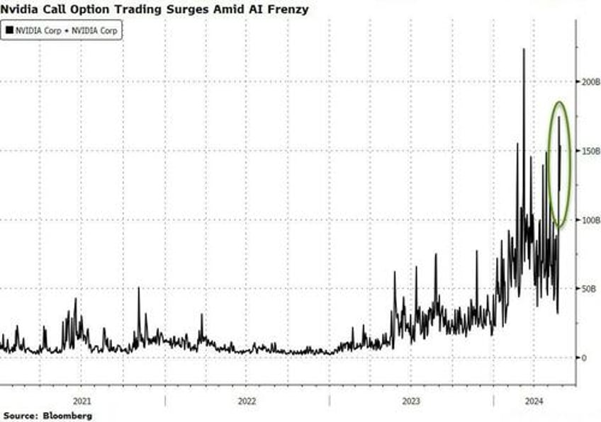 beware of a market trading at all time highs