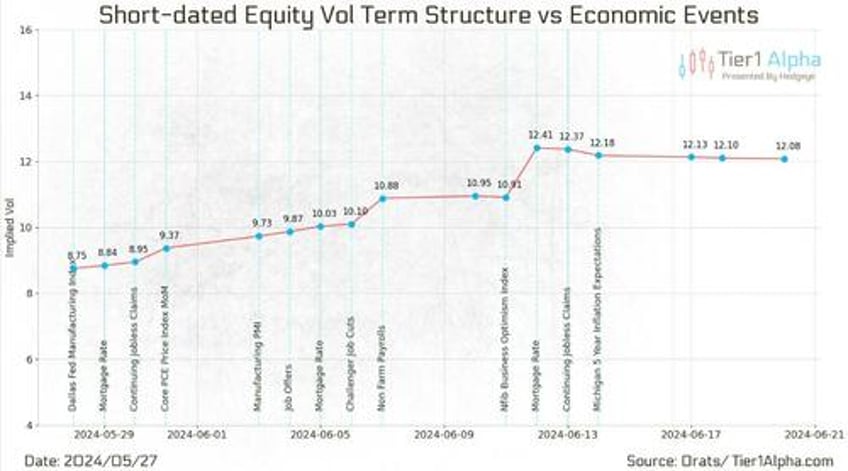 beware of a market trading at all time highs