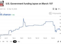 Beware The Ides Of March Madness: Government Shutdown On March 15 Now Extremely Likely, Could Be Longest Yet