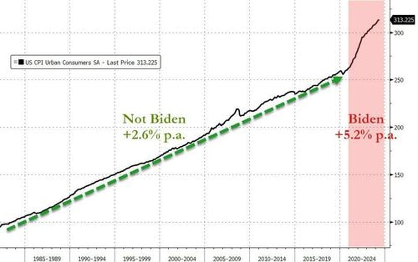 beware the trump inflation bomb new experts agree narrative just dropped nobel laureate edition