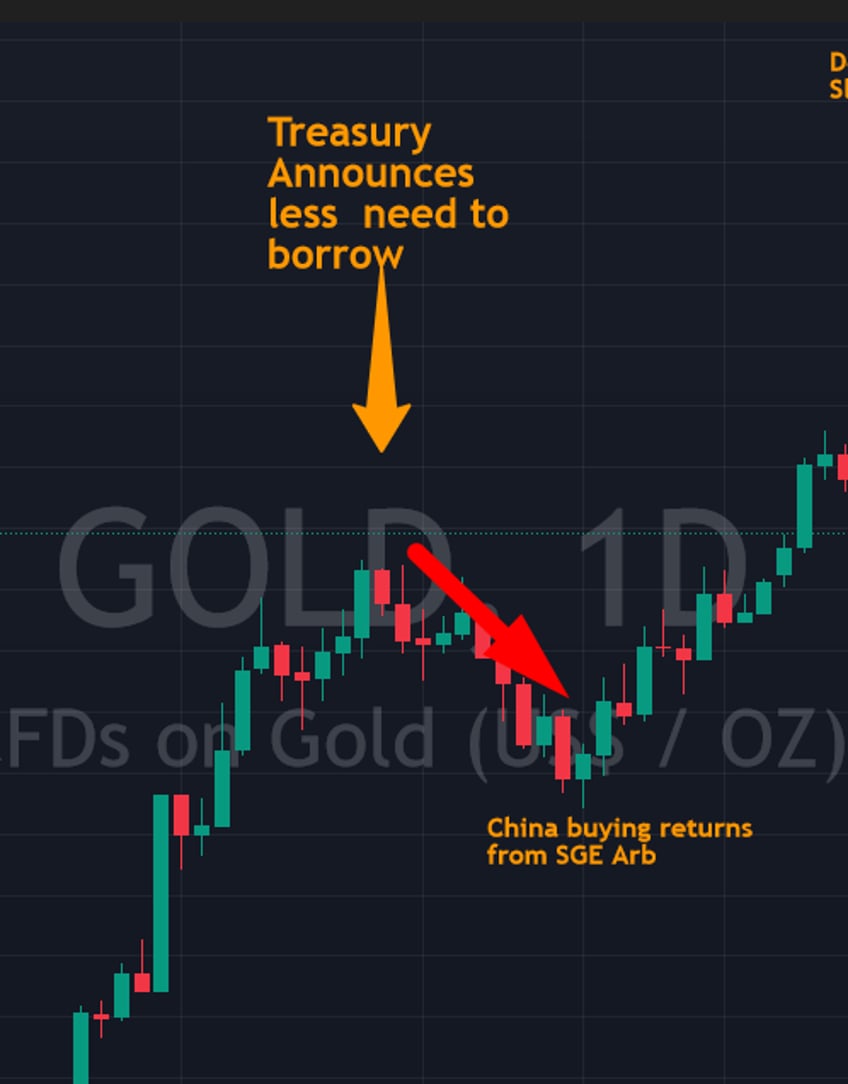 beware treasury expected to borrow 1 trillion monday