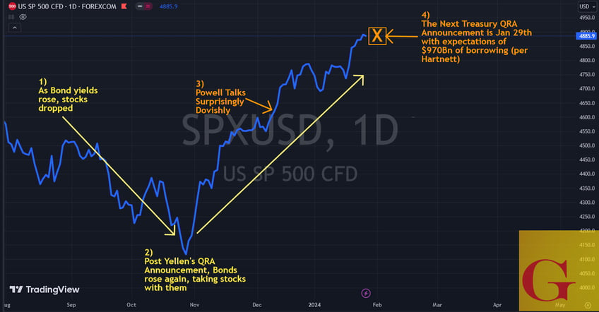 beware treasury expected to borrow 1 trillion monday