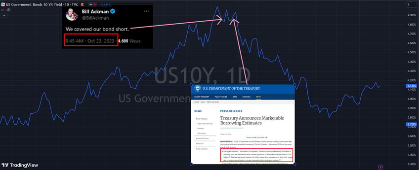 beware treasury expected to borrow 1 trillion monday