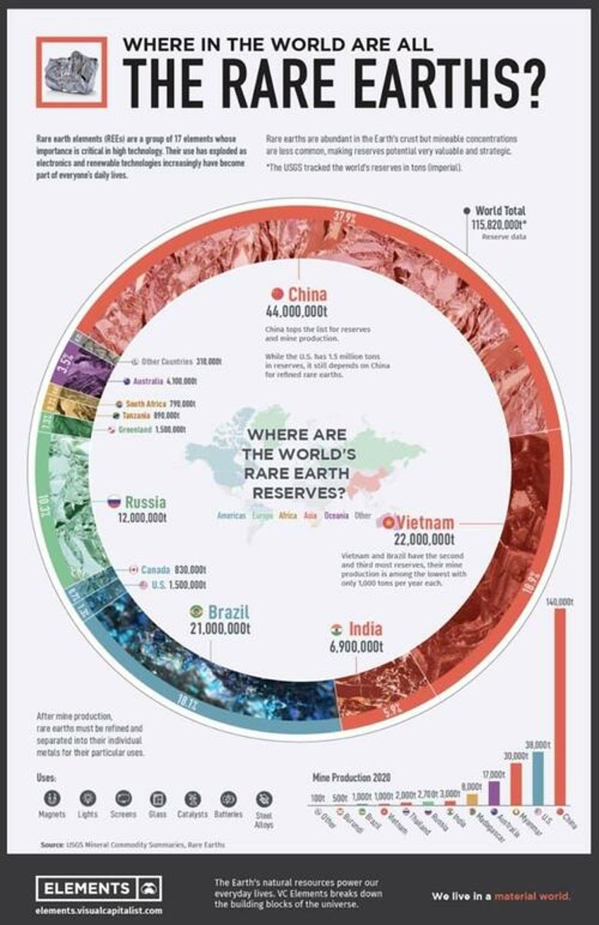 beyond china which countries hold the key to future rare earth supplies