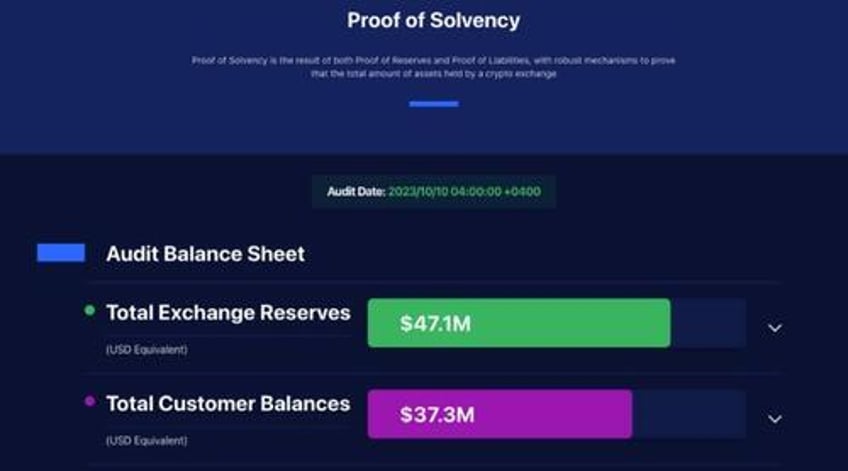 beyond crypto zero knowledge proofs show potential from voting to finance