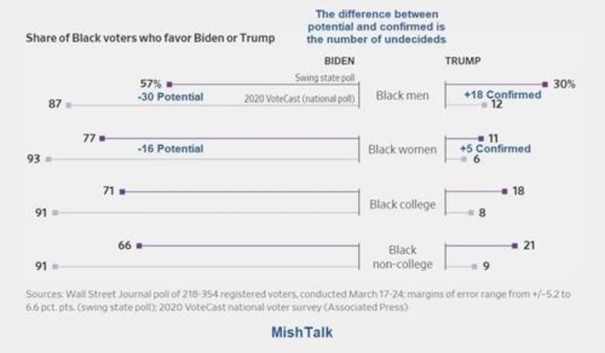 biden admin abandons plan to ban menthol cigarettes to avoid angering black voters