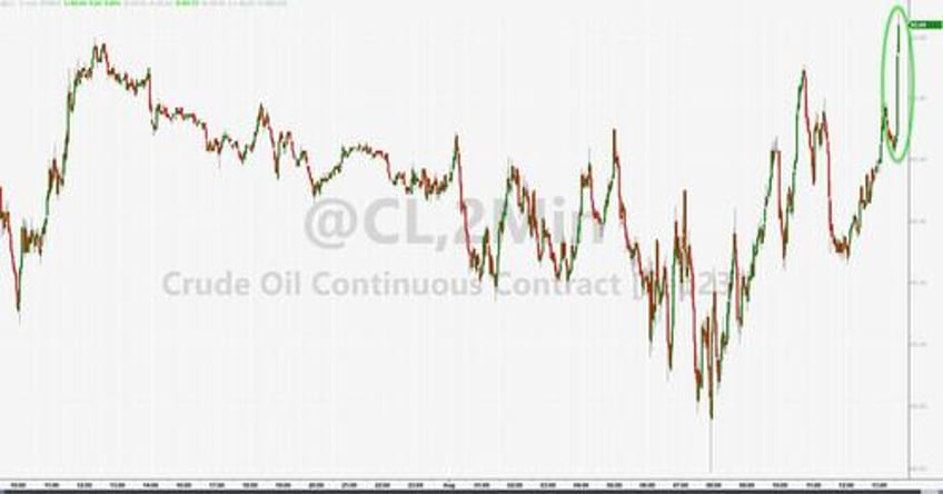 biden admin gives up on refilling strategic petroleum reserve due to market conditions