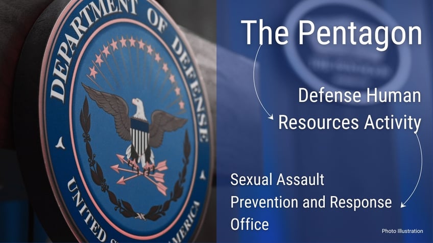 Pentagon department of defense