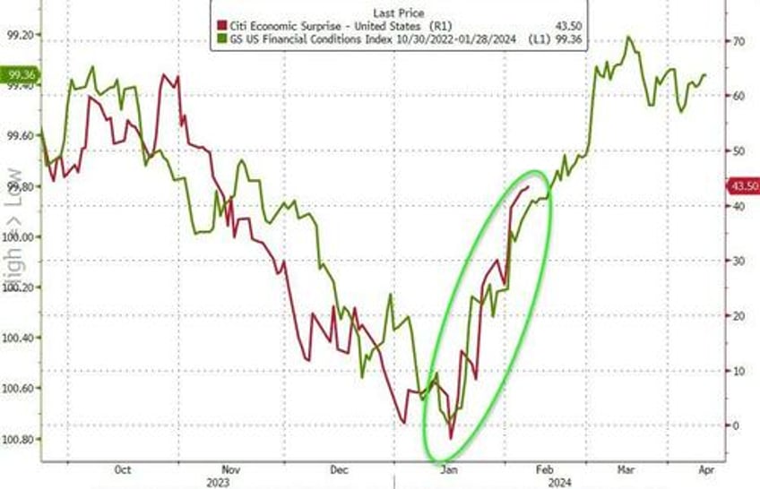 biden admin is all gas no brakes on economic reflation nomura warns running it hot into election wrecks powells plan