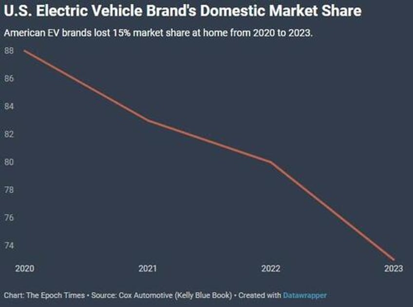 biden administration quadruples tariffs on chinese evs