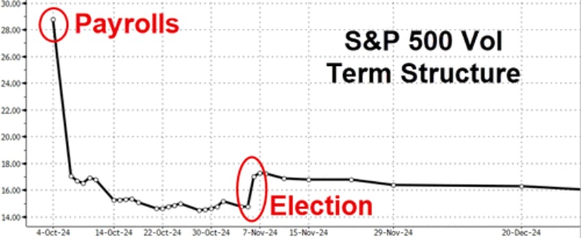 biden bombs bad flation send bond yields black gold higher stocks pause into payrolls