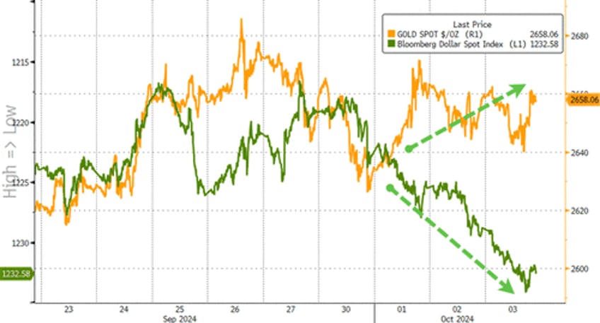 biden bombs bad flation send bond yields black gold higher stocks pause into payrolls