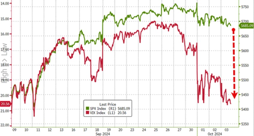 biden bombs bad flation send bond yields black gold higher stocks pause into payrolls