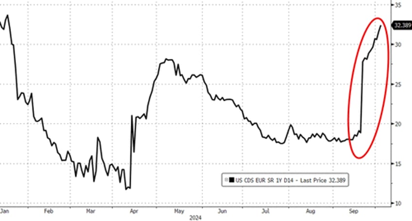 biden bombs bad flation send bond yields black gold higher stocks pause into payrolls