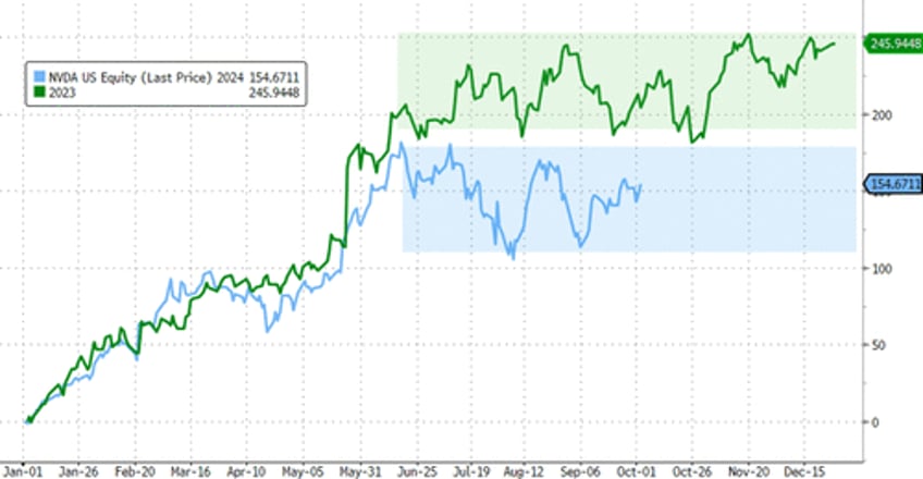 biden bombs bad flation send bond yields black gold higher stocks pause into payrolls