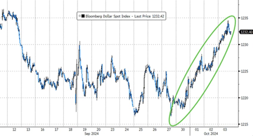 biden bombs bad flation send bond yields black gold higher stocks pause into payrolls