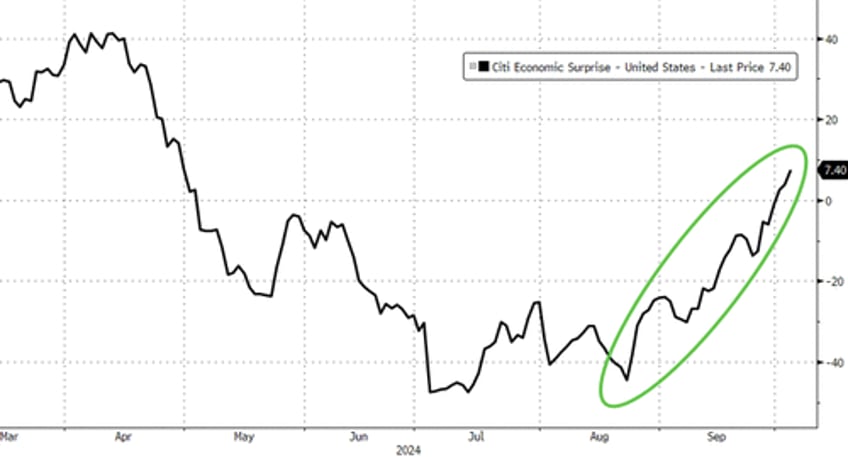 biden bombs bad flation send bond yields black gold higher stocks pause into payrolls