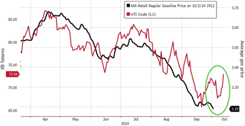 biden bombs bad flation send bond yields black gold higher stocks pause into payrolls