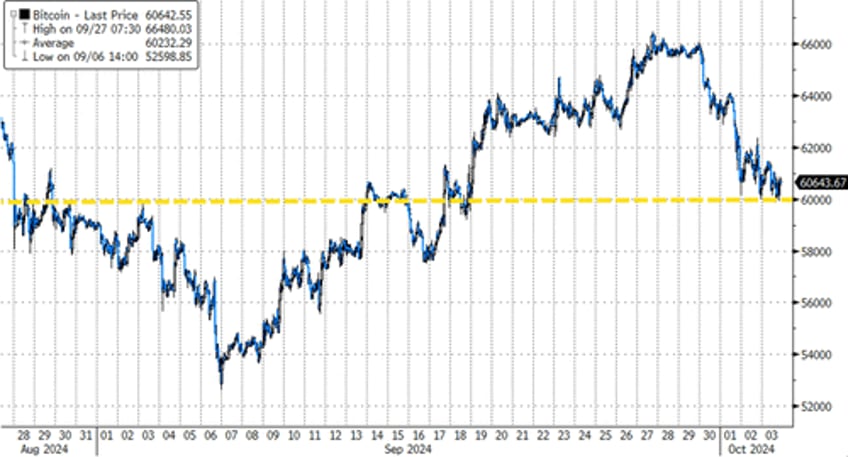 biden bombs bad flation send bond yields black gold higher stocks pause into payrolls