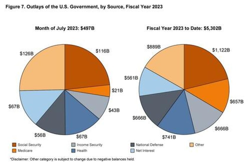 biden budget deficits look like those normally seen in recessions