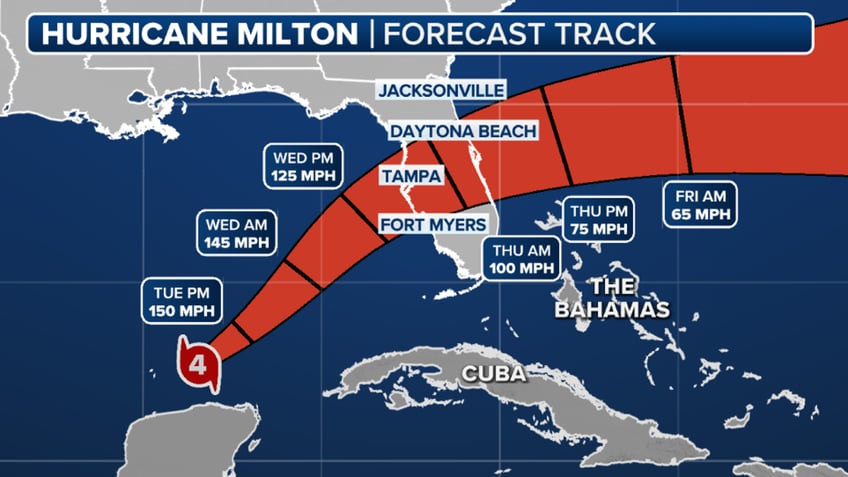 biden cancels overseas trip as milton bears down on florida desantis tells vp its not about you kamala