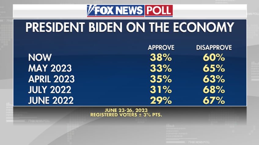 Fox News Poll