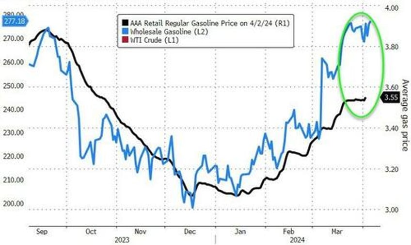 biden halts attempts to refill spr as oil price soars