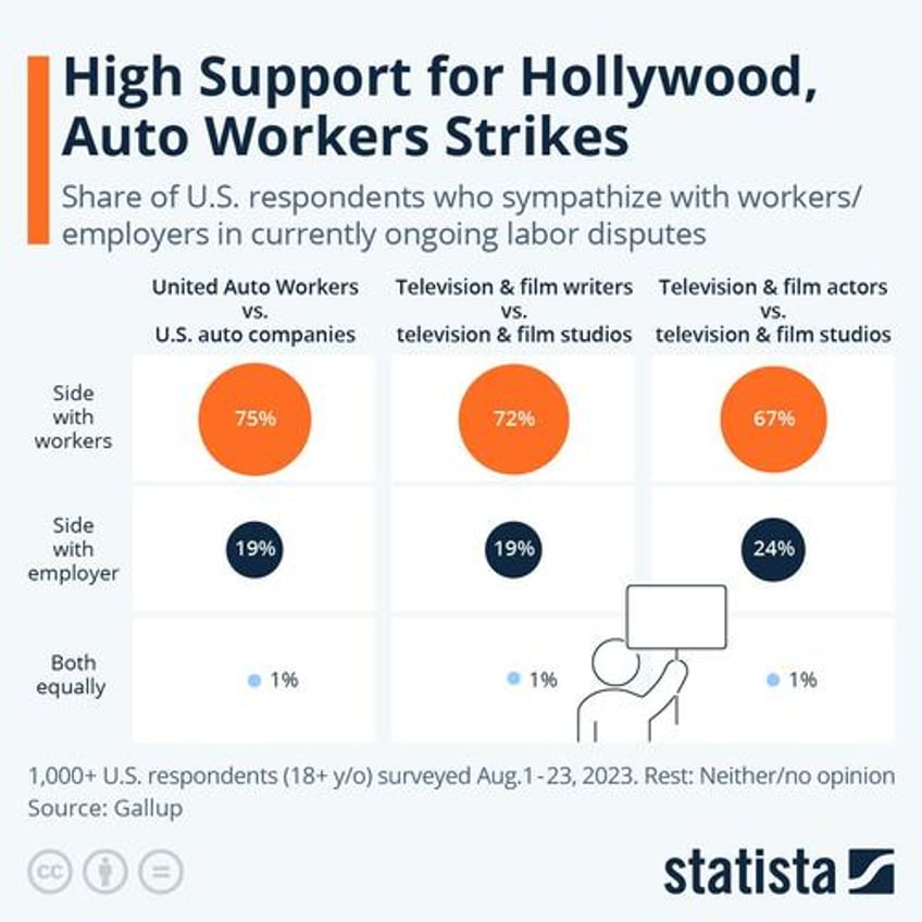 biden not worried about major uaw strike on automakers 