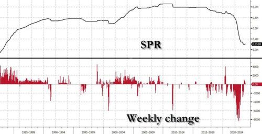 biden plans to buy 6 million barrels of oil for the spr at 79