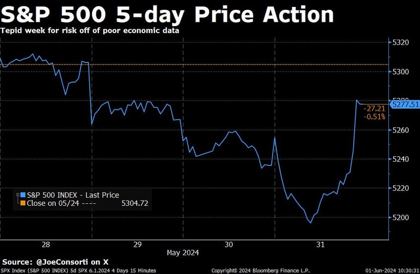 biden vetoes pro bitcoin bill stocks rates chop around