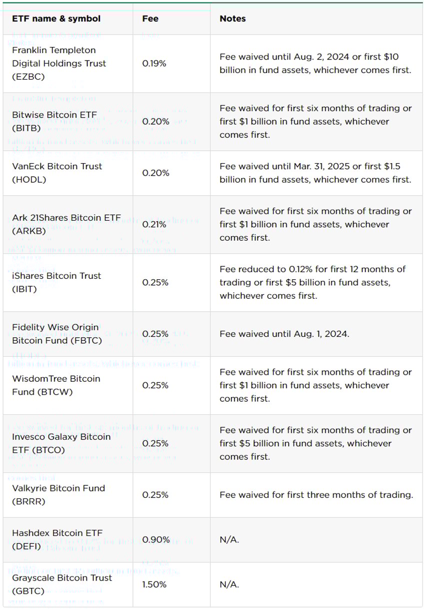 biden vetoes pro bitcoin bill stocks rates chop around