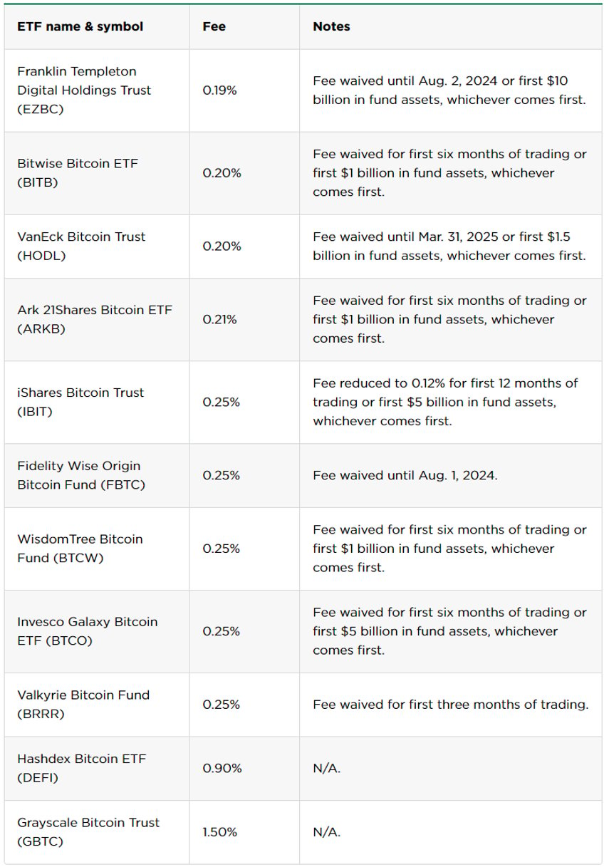 biden vetoes pro bitcoin bill stocks rates chop around