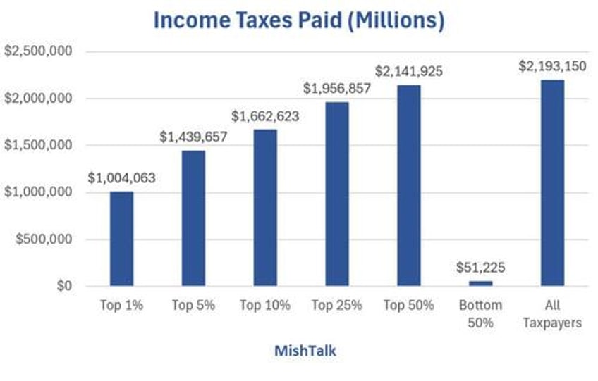 biden wants the wealthy to pay their fair share what percentage is that