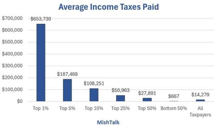 biden wants the wealthy to pay their fair share what percentage is that