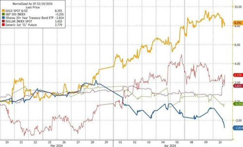 biden yes biden promises rate cut by year end as fed minutes signal caution but qt taper soon