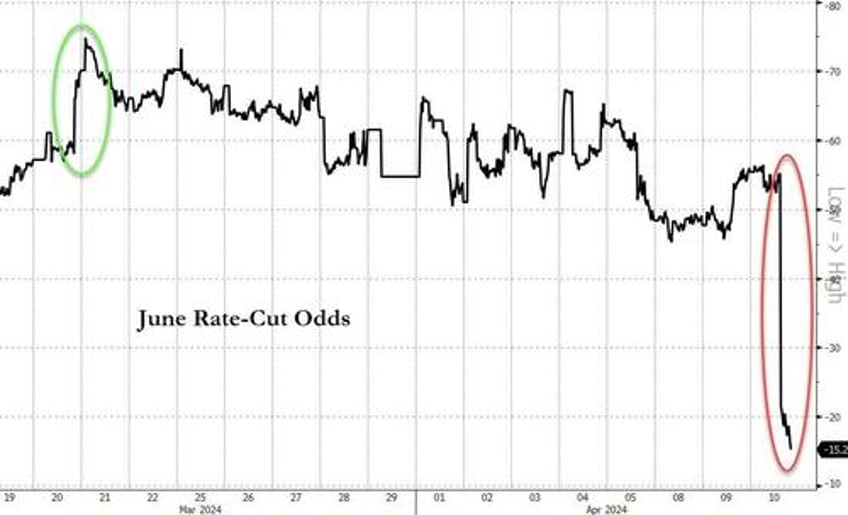 biden yes biden promises rate cut by year end as fed minutes signal caution but qt taper soon