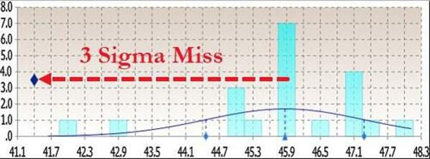 bidenomics blowback survey based sentiment collapses as hope evaporates