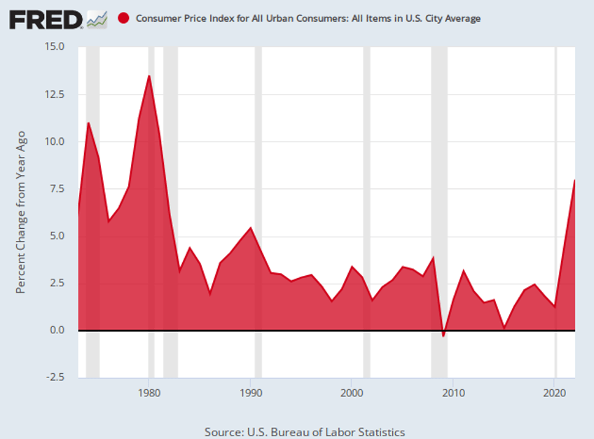 bidenomics broke america real household income suffers biggest drop in 12 years