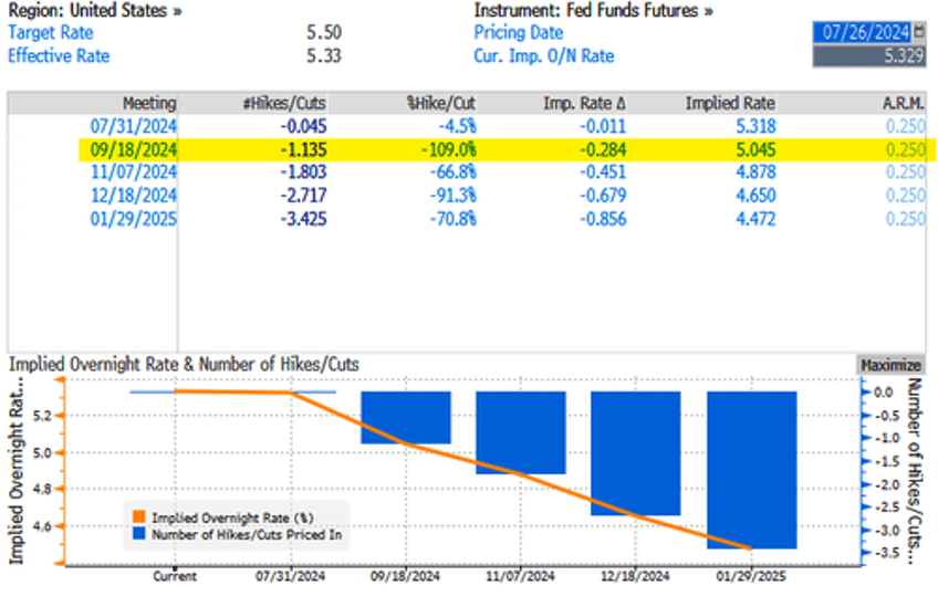 bidenomics failure worsens as credit card delinquency rate hits 12 year high 