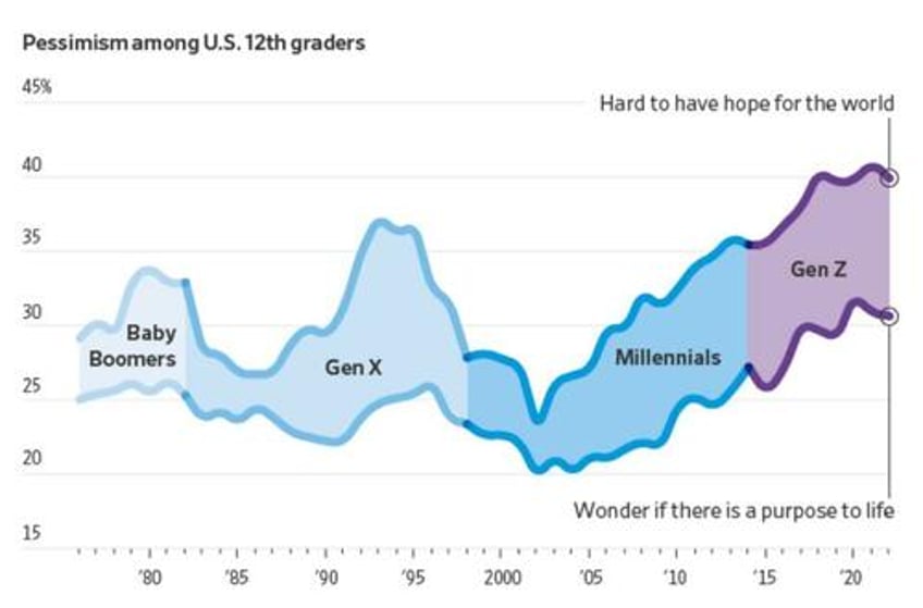 bidenomics us drops out of top 20 happiest nations in the world for the first time