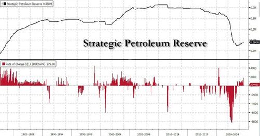 bidens department of energy short on cash to refill spr at low prices