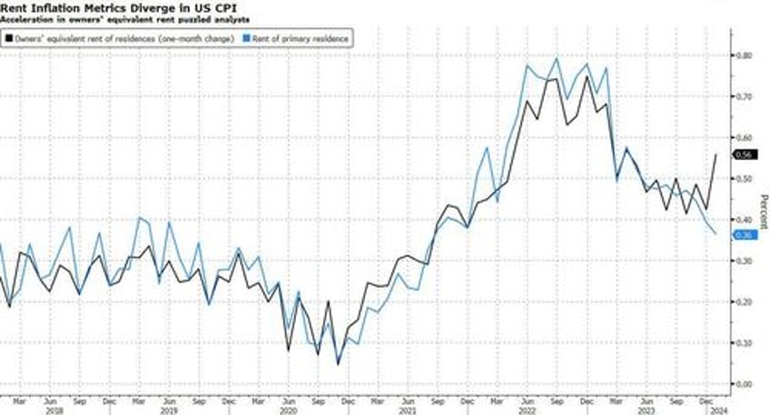 bidens labor department sparks confusion with email explaining january cpi spike