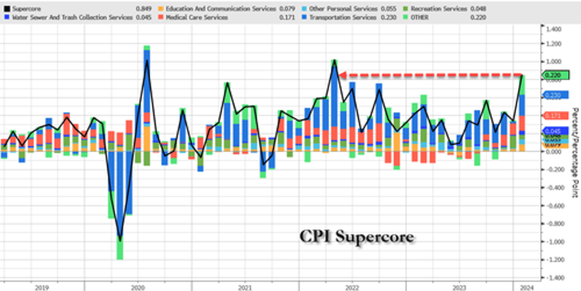 bidens labor department sparks confusion with email explaining january cpi spike