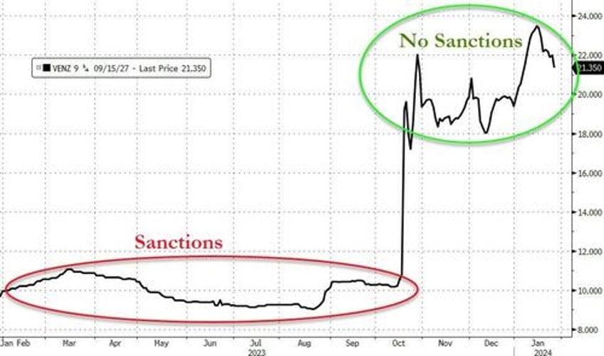 bidens real oil for fake democracy plan ruined after venezuela blocks opposition leaders presidential run