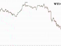 'Big' Announcement On Russia Is More TACO: Oil Tumbles As Trump 'Delays' Sanctions Threat Against Putin